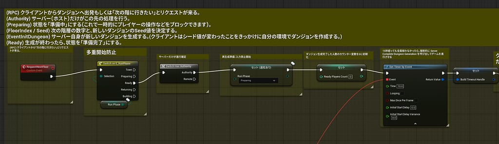 Server_CompleteDungeonGeneration に組み込んだ Clear and Invalidate Timer by Handleのタイマー制御処理の画像