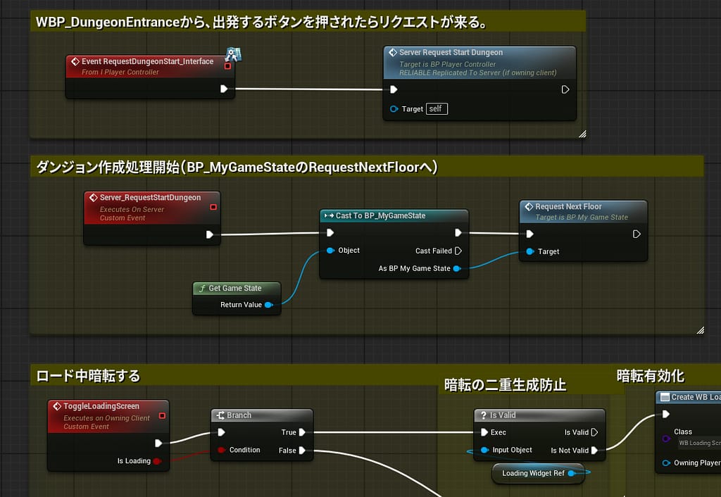 BP_PlayerController のサーバー・クライアント間RPCノード構成の画像